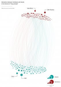 IoTNetworkMap