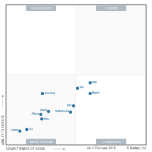 Gartner IIoT MQ