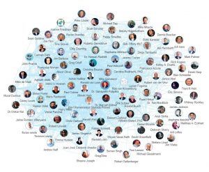 IIoT Influencers